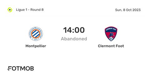 Clermont Foot vs Montpellier live score, H2H and lineups